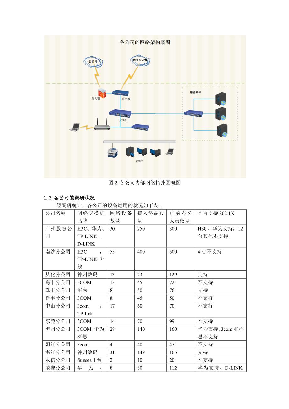 网络准入控制系统集中式管理方案_第2页