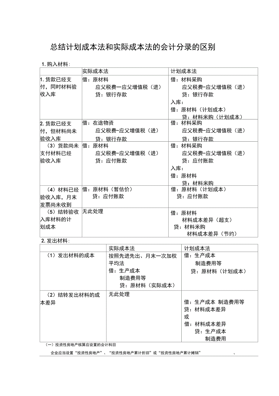 计划成本法和实际成本法的不同的会计分录_第1页