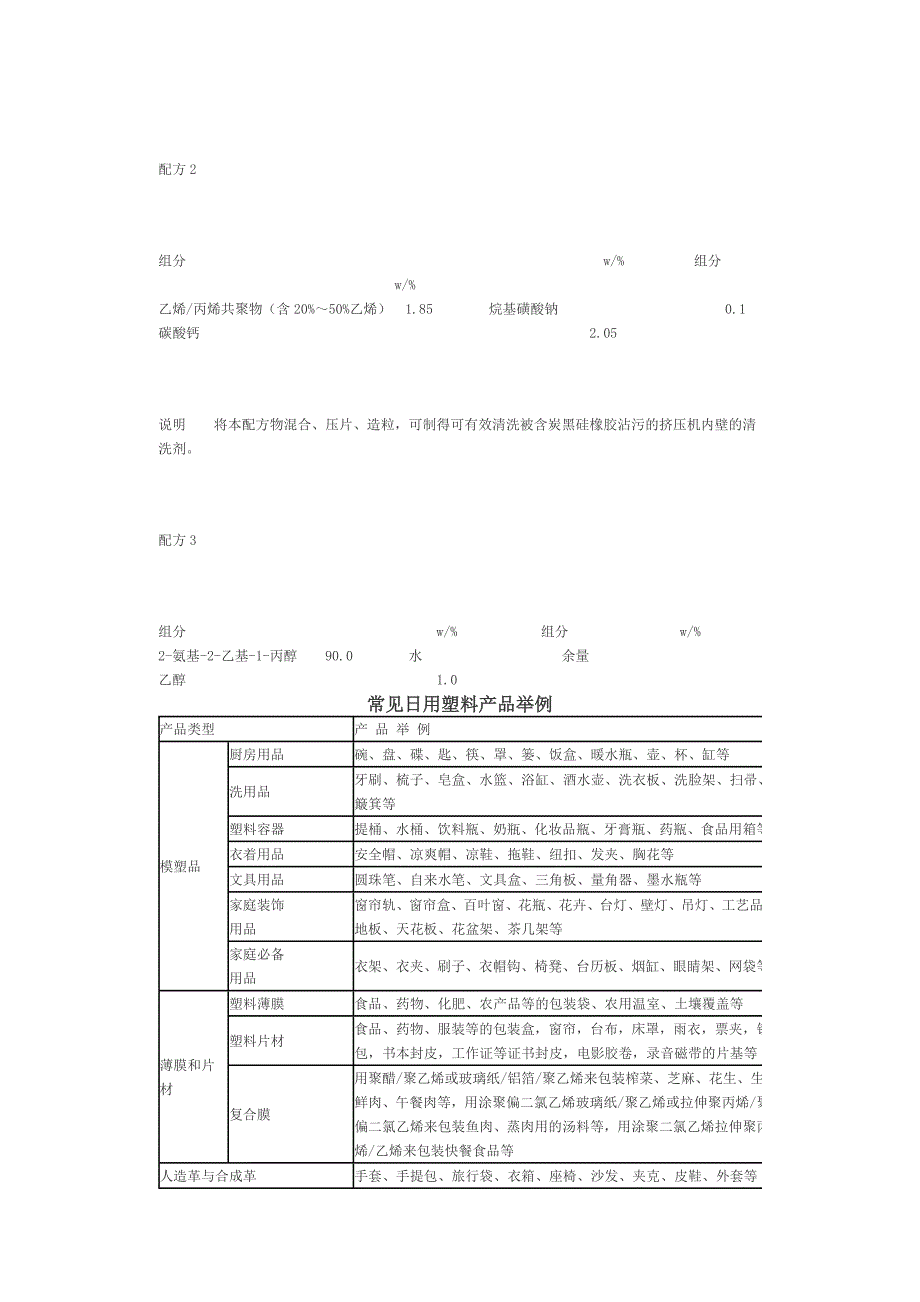 处理废塑的几种配方.doc_第4页