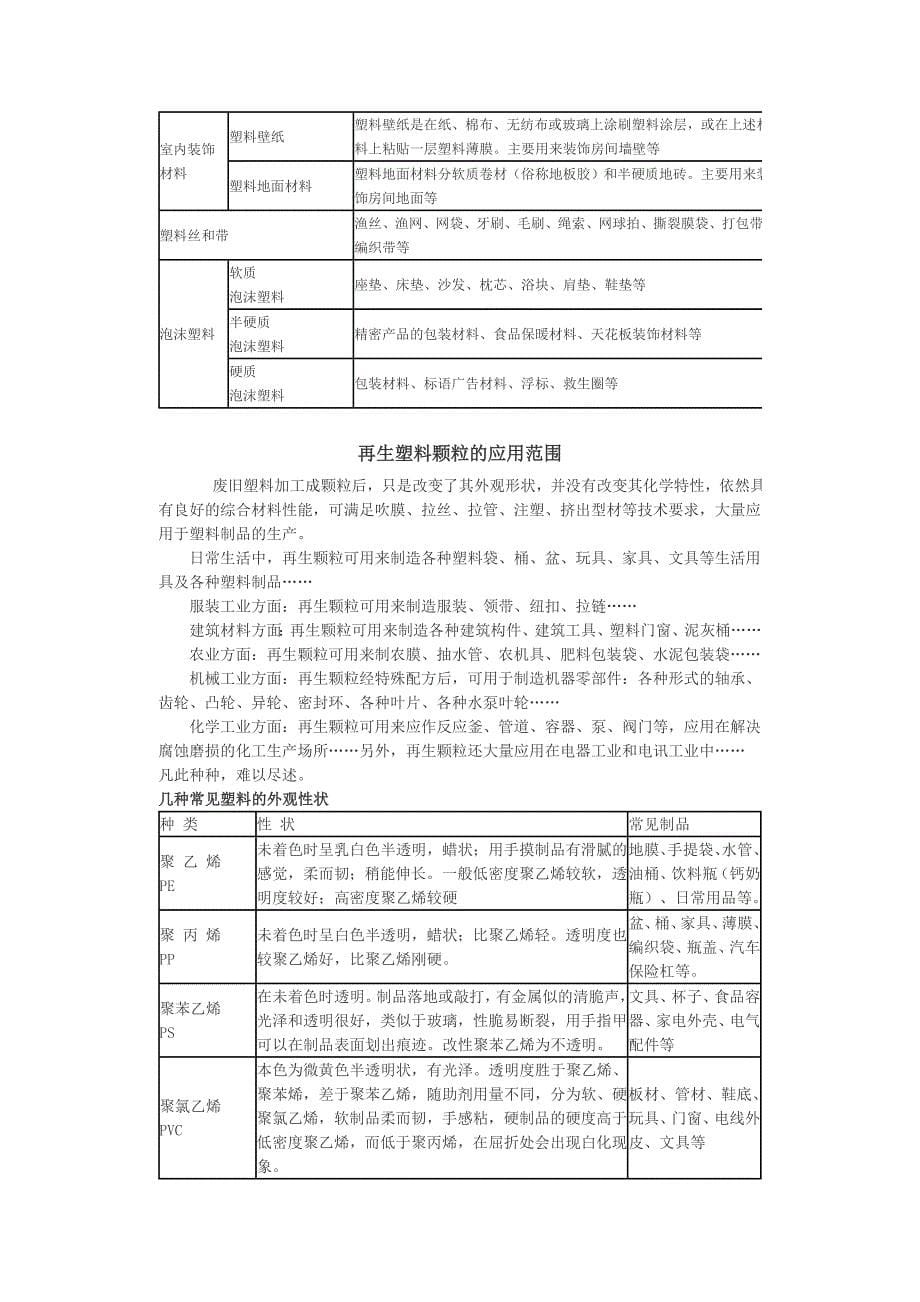 处理废塑的几种配方.doc_第5页