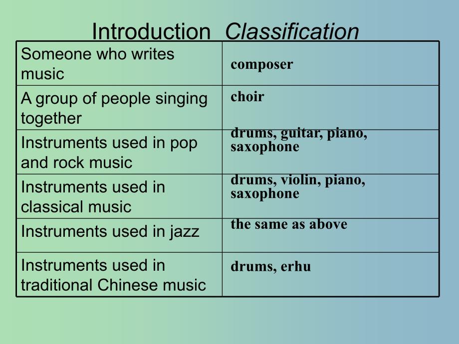 2019版高中英语Module3Music课件外研版.ppt_第4页