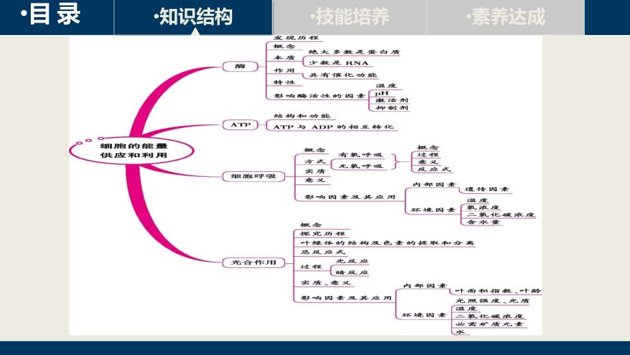 第三单元单元总结_第2页