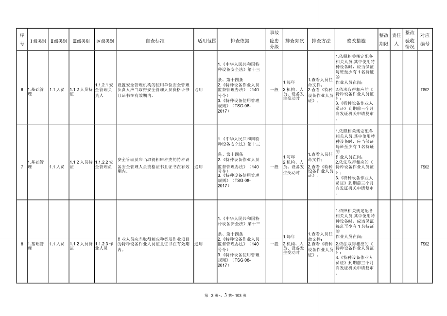 特种设备安全隐患排查治理清单(全套).doc_第3页