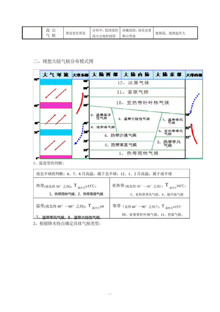 全球气候类型分布、特点及成因(表格)_1_第2页