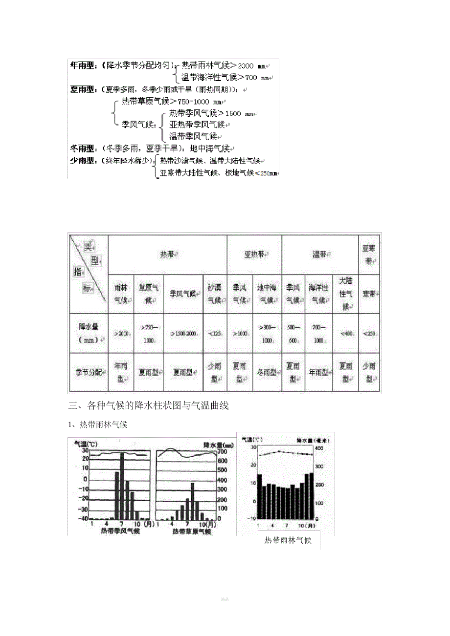 全球气候类型分布、特点及成因(表格)_1_第3页