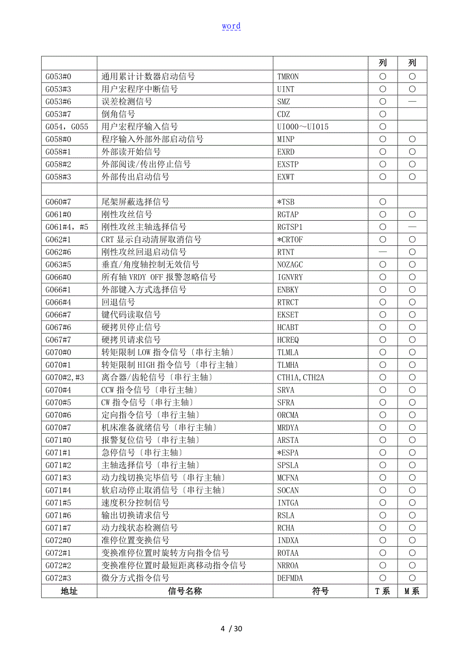 FANUC信号地址表_第4页