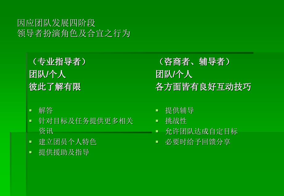 XX集团公司团队建设与管理沟通.ppt_第4页