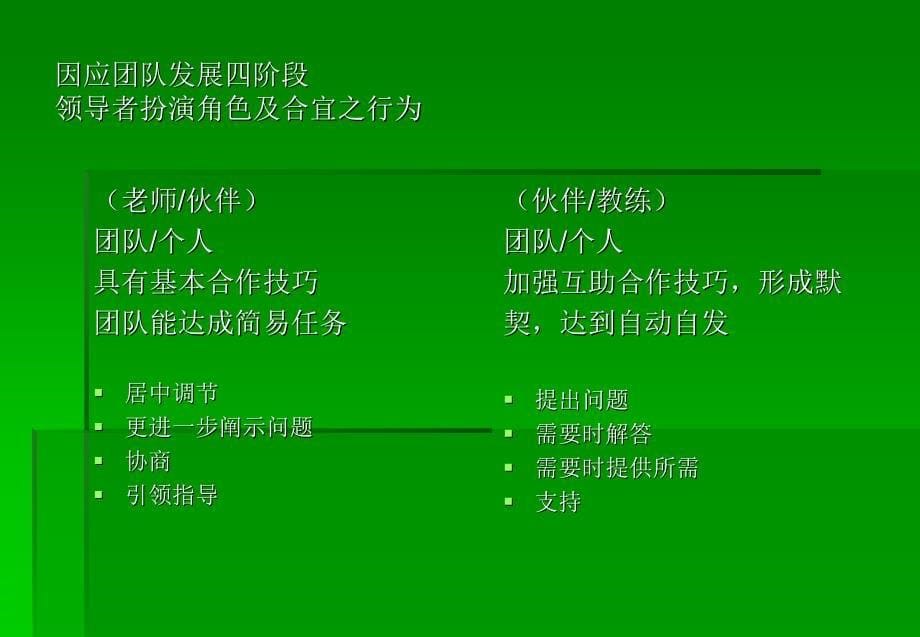 XX集团公司团队建设与管理沟通.ppt_第5页