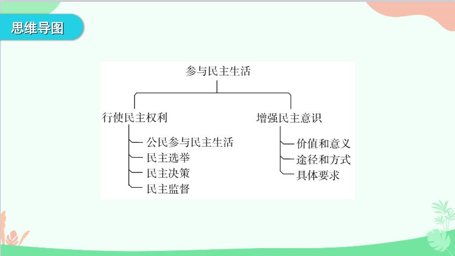 3.2 参与民主生活 学案课件（26张幻灯片）_第4页