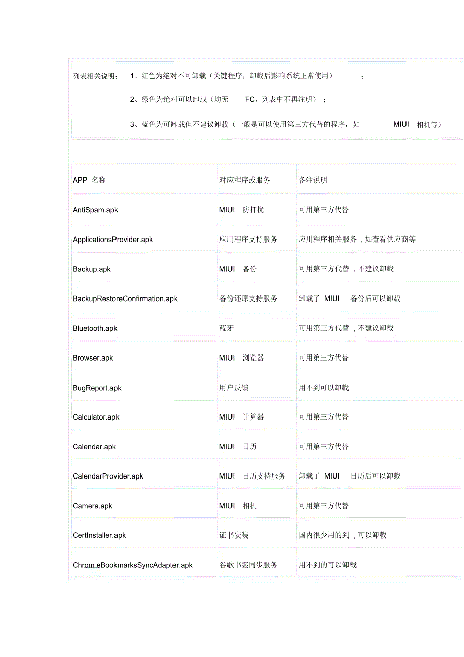 小米MIUI系统自带程序精简列表_第1页