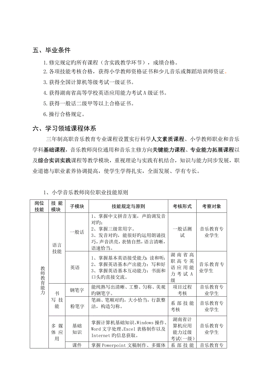 三高职音乐教育人才培养方案_第4页