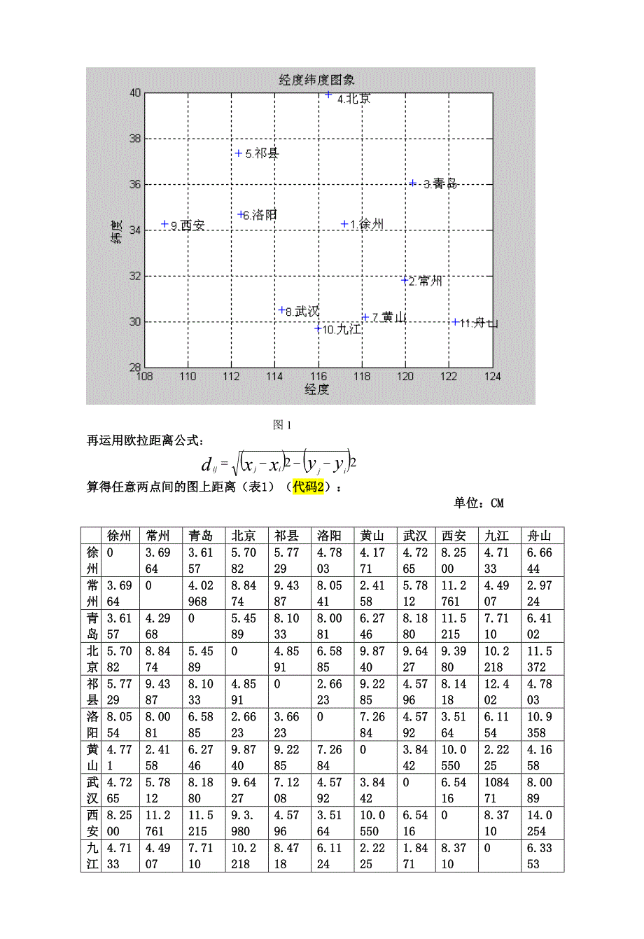 浅谈旅游线路的优化设计_第4页