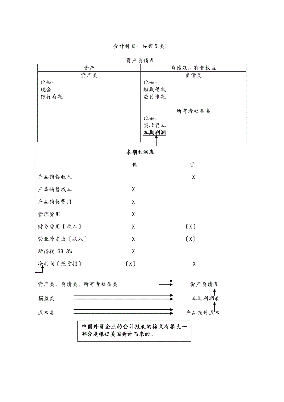 会计报表中的其它重要部分_第3页