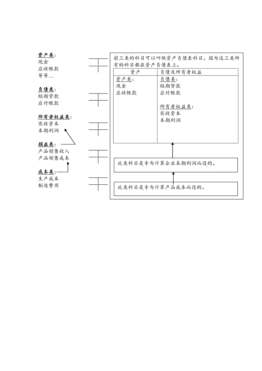 会计报表中的其它重要部分_第4页