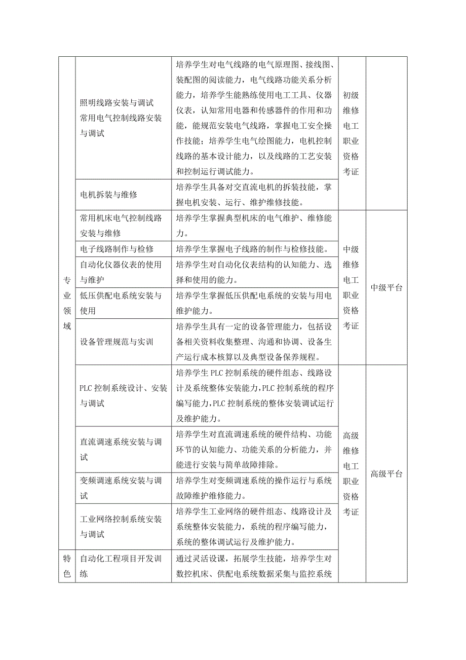 电气技术应用专业工学一体化教学实施方案研究1_第2页