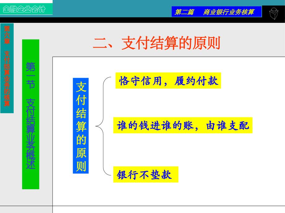 第六章-支付结算业务的核算-课件_第3页