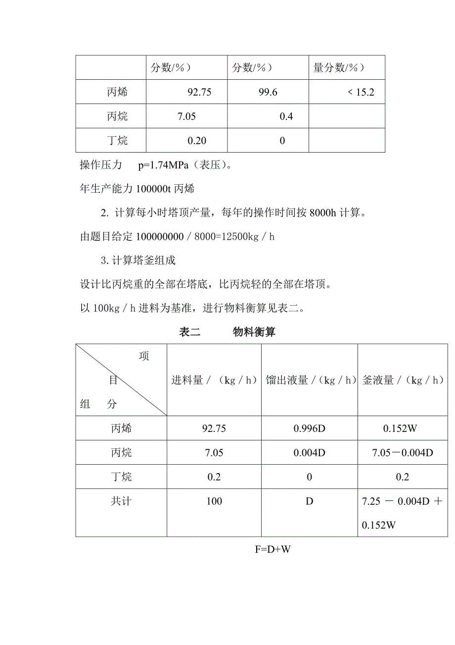 年产10万吨丙烯精制塔的工艺设计2_第2页