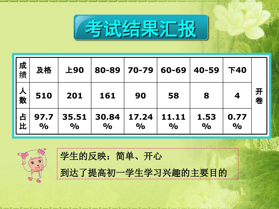 是否切合初一学生学习实际ppt课件_第3页