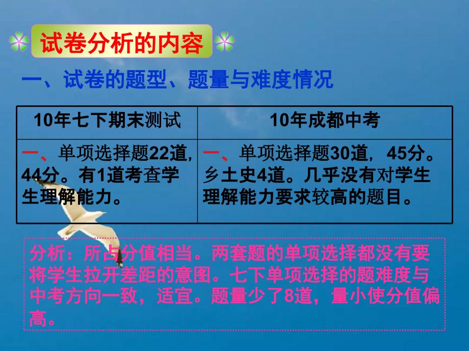 是否切合初一学生学习实际ppt课件_第4页