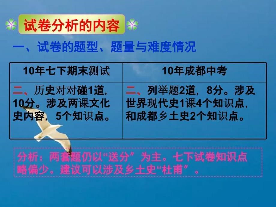 是否切合初一学生学习实际ppt课件_第5页