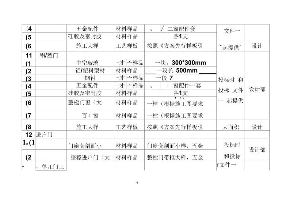 材料封样内容_第5页