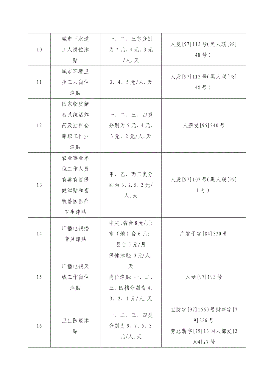 国家规定的岗位津贴_第2页