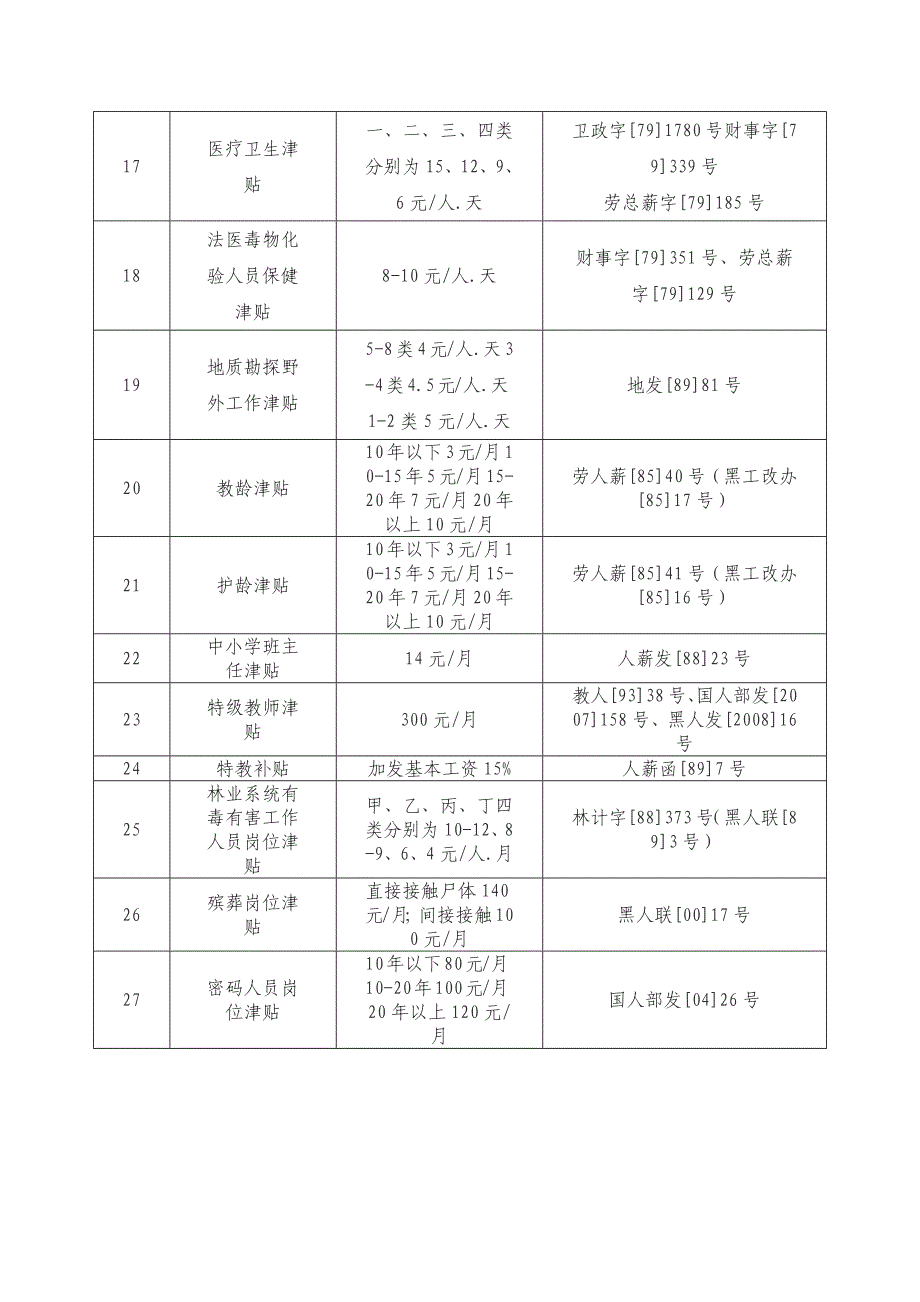 国家规定的岗位津贴_第3页