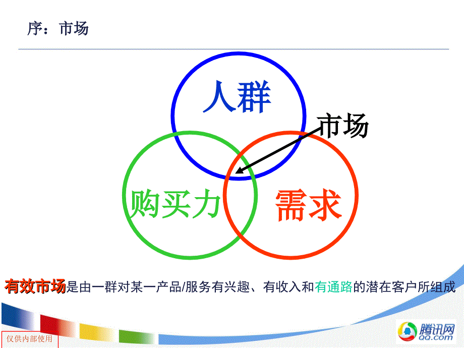 市场研究及数据分析理念及方法概要介绍_第3页