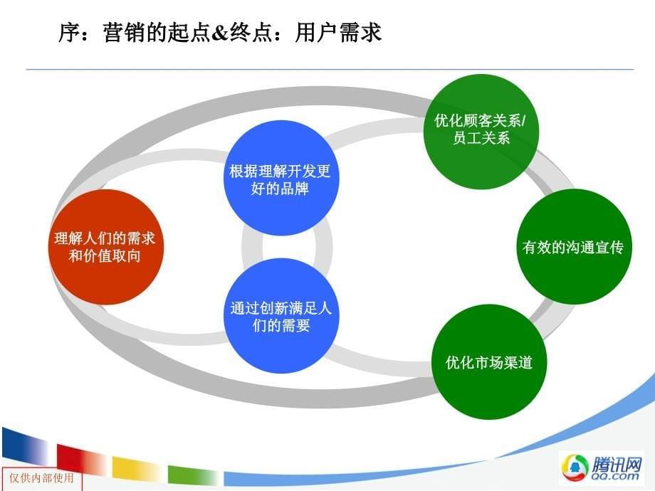 市场研究及数据分析理念及方法概要介绍_第5页