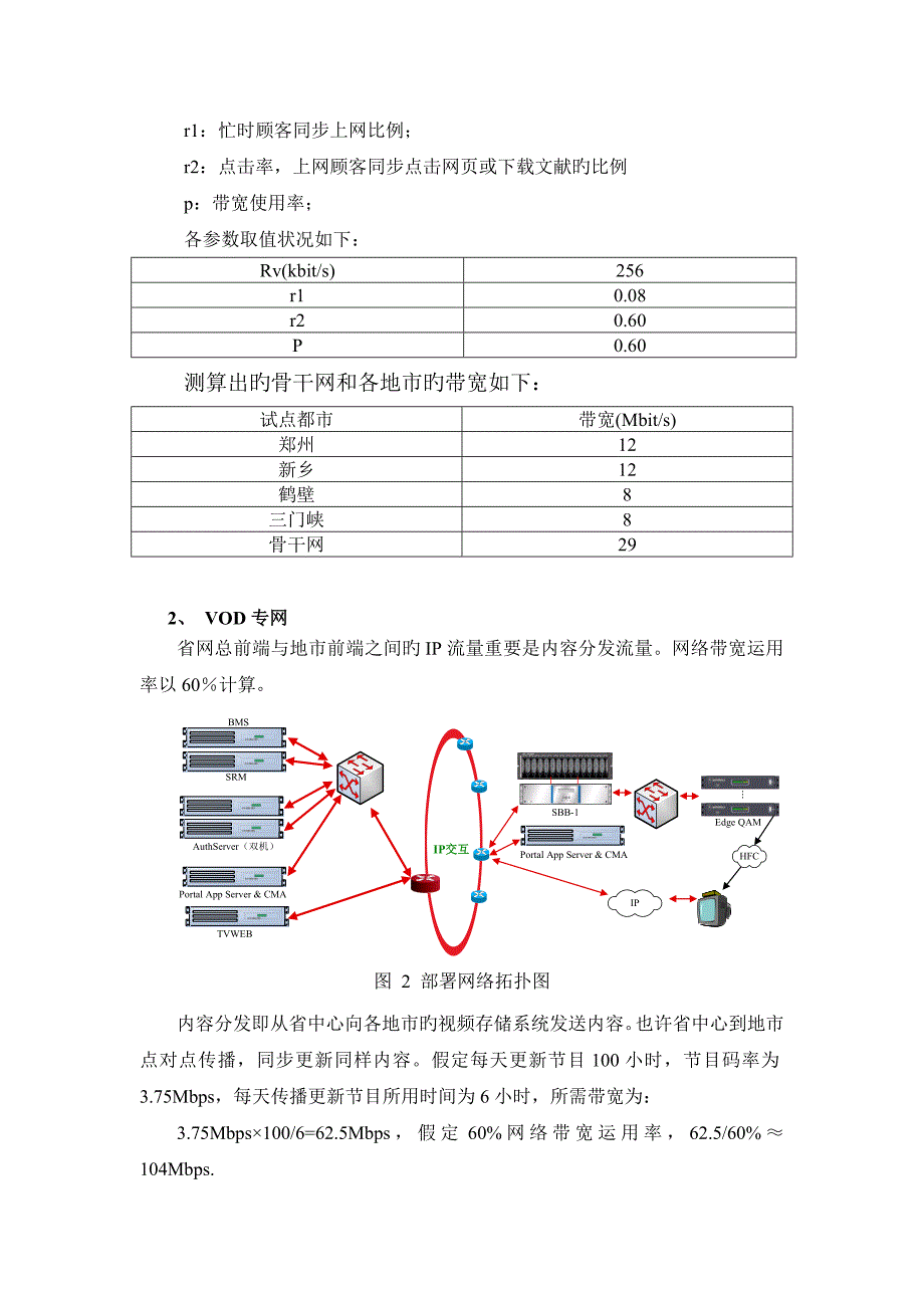 试点示范关键工程IP网专题方案_第5页