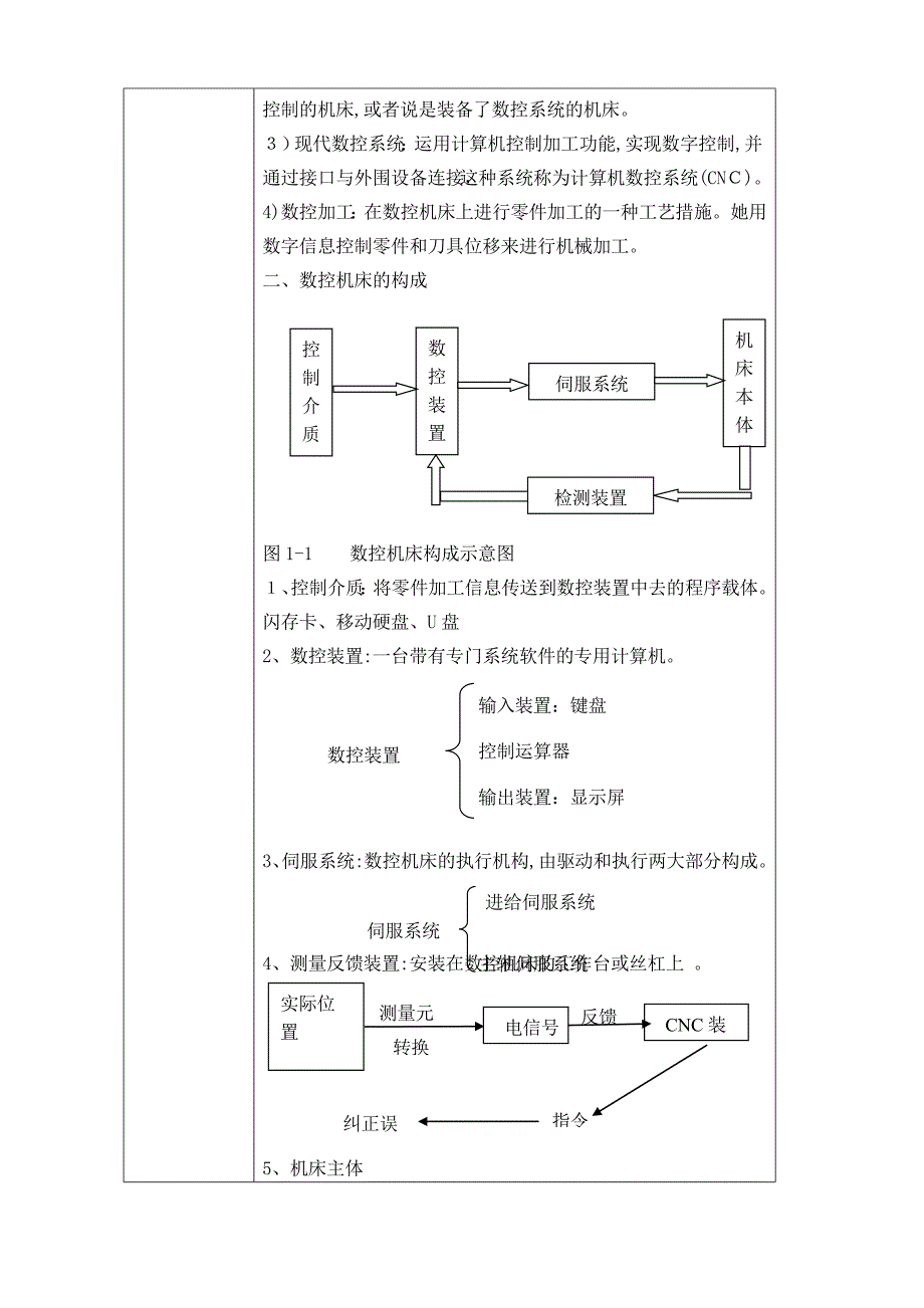 数控加工基础教案_第3页