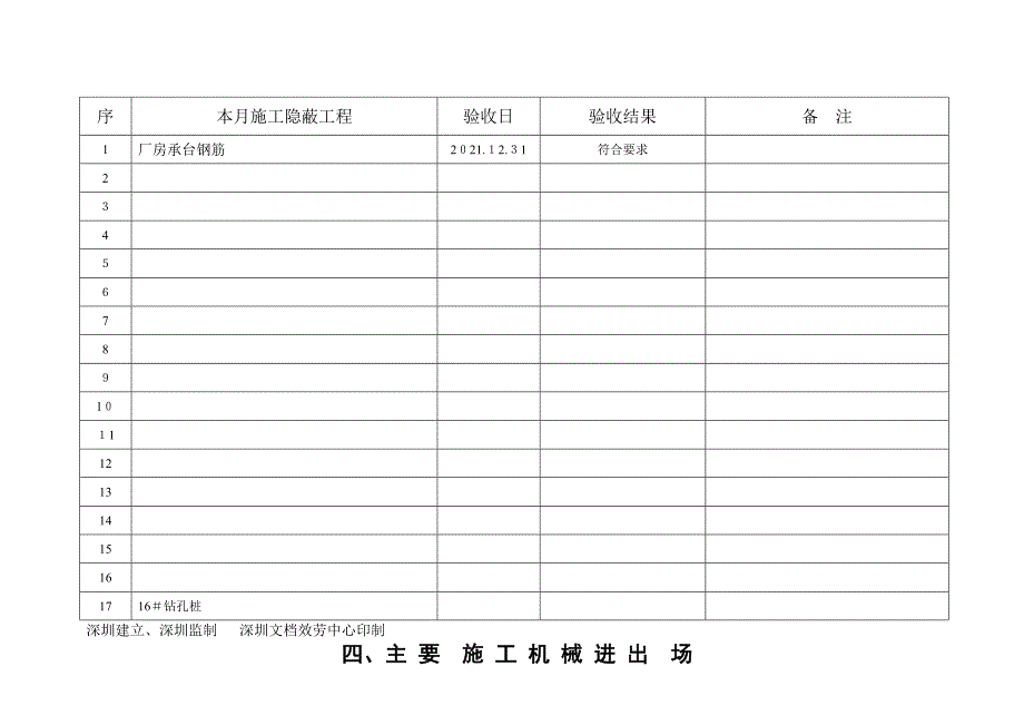 大金洲工业区北区厂房及单身宿舍楼工程建设监理月报_第4页