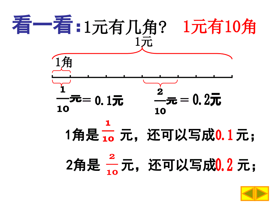 四年级下小数的意义课件1_第3页