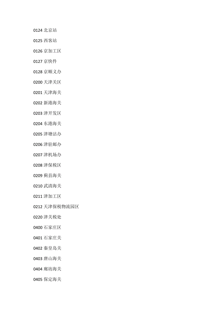 全国海关关区代码表_第2页