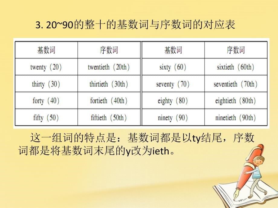 小升初英语总复习第二章词类第三节数词课件_第5页