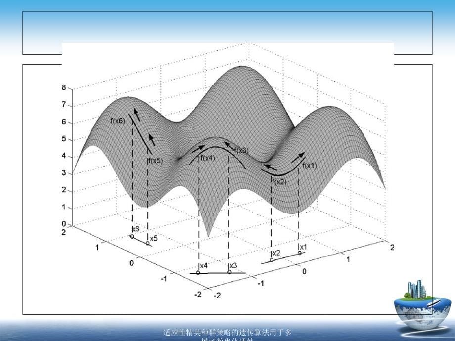适应性精英种群策略的遗传算法用于多模函数优化课件_第5页