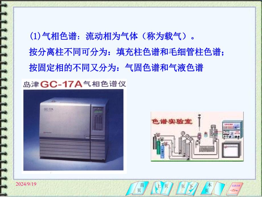 色谱分析基础PPT课件_第4页