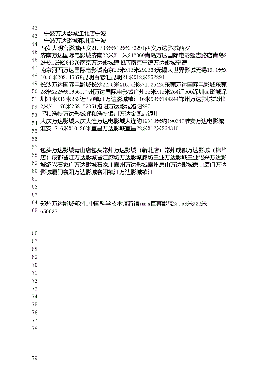 目前为止中国所有IMAX影院最最最全的数据_第3页