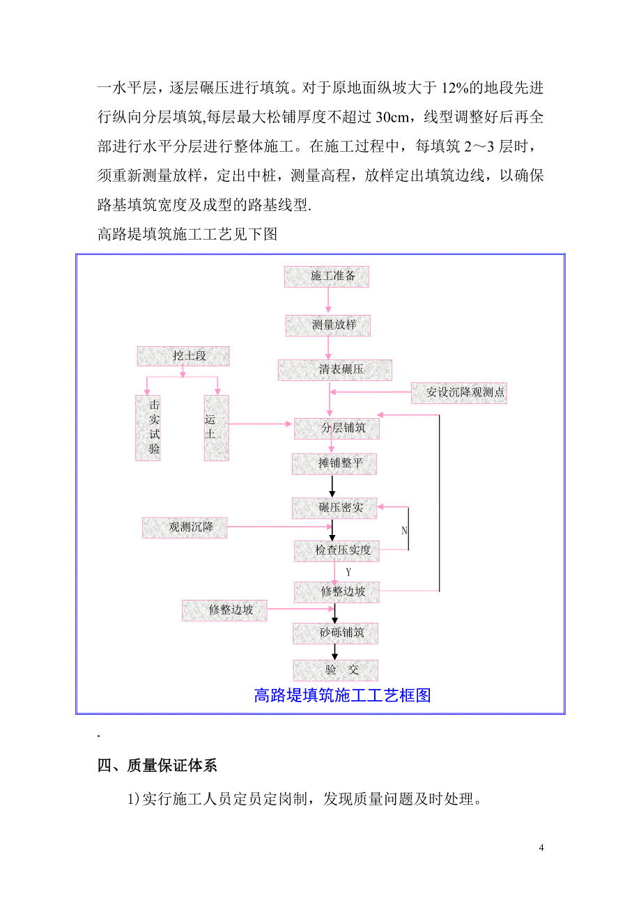 路基测试专项施工方案_第4页