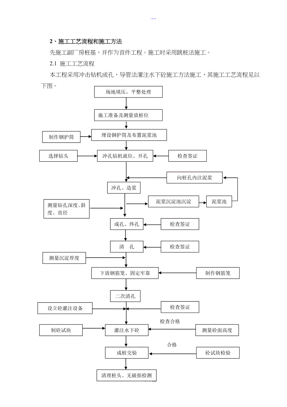 钻孔灌注桩（冲击钻）施工组织方案_第4页