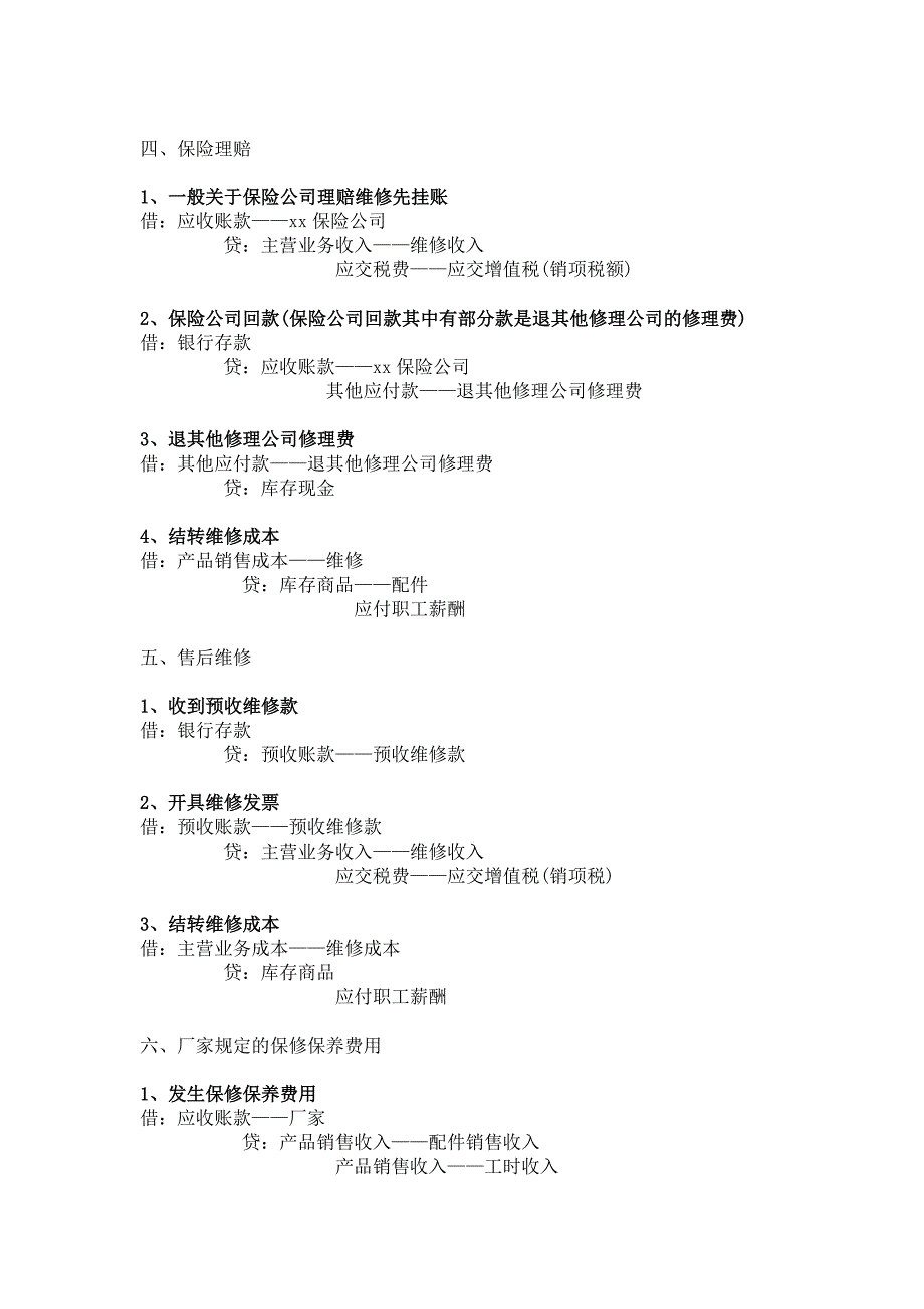 汽车销售会计分录（天选打工人）.docx_第3页