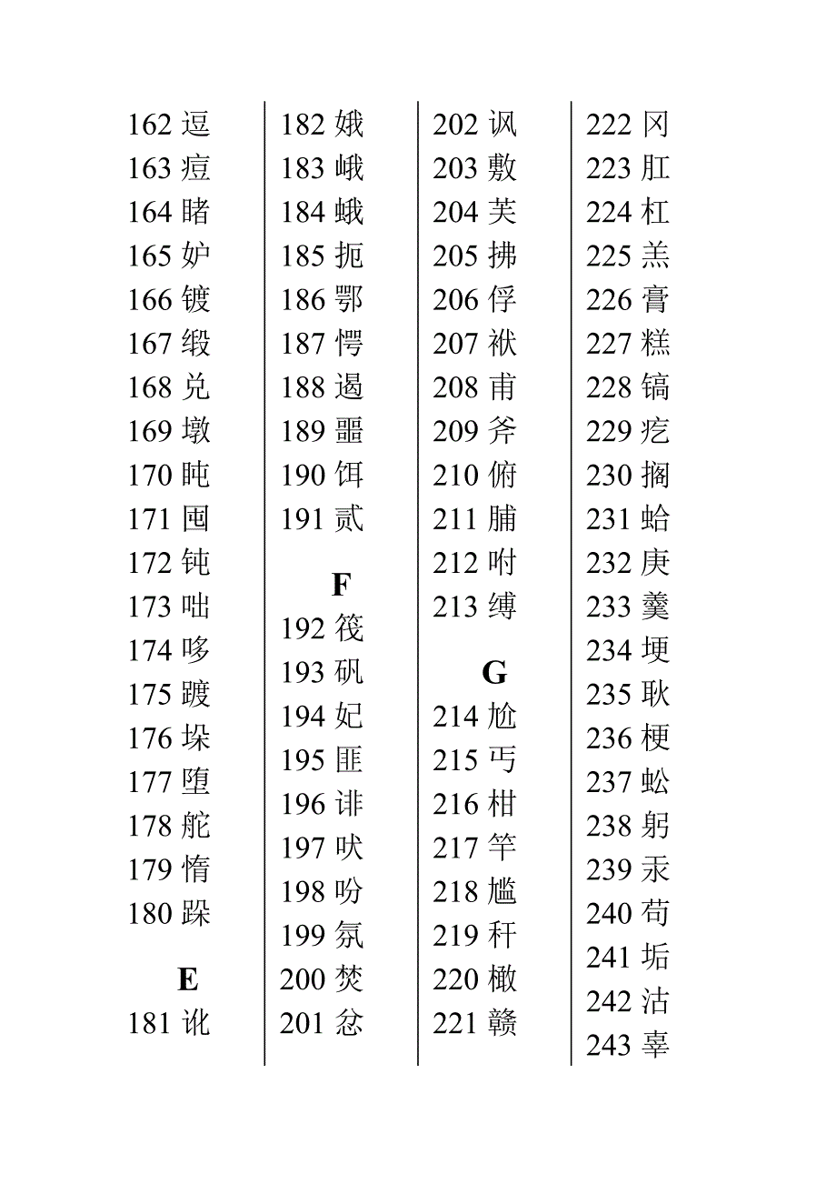 义务教育语文课程常用字表二_第3页