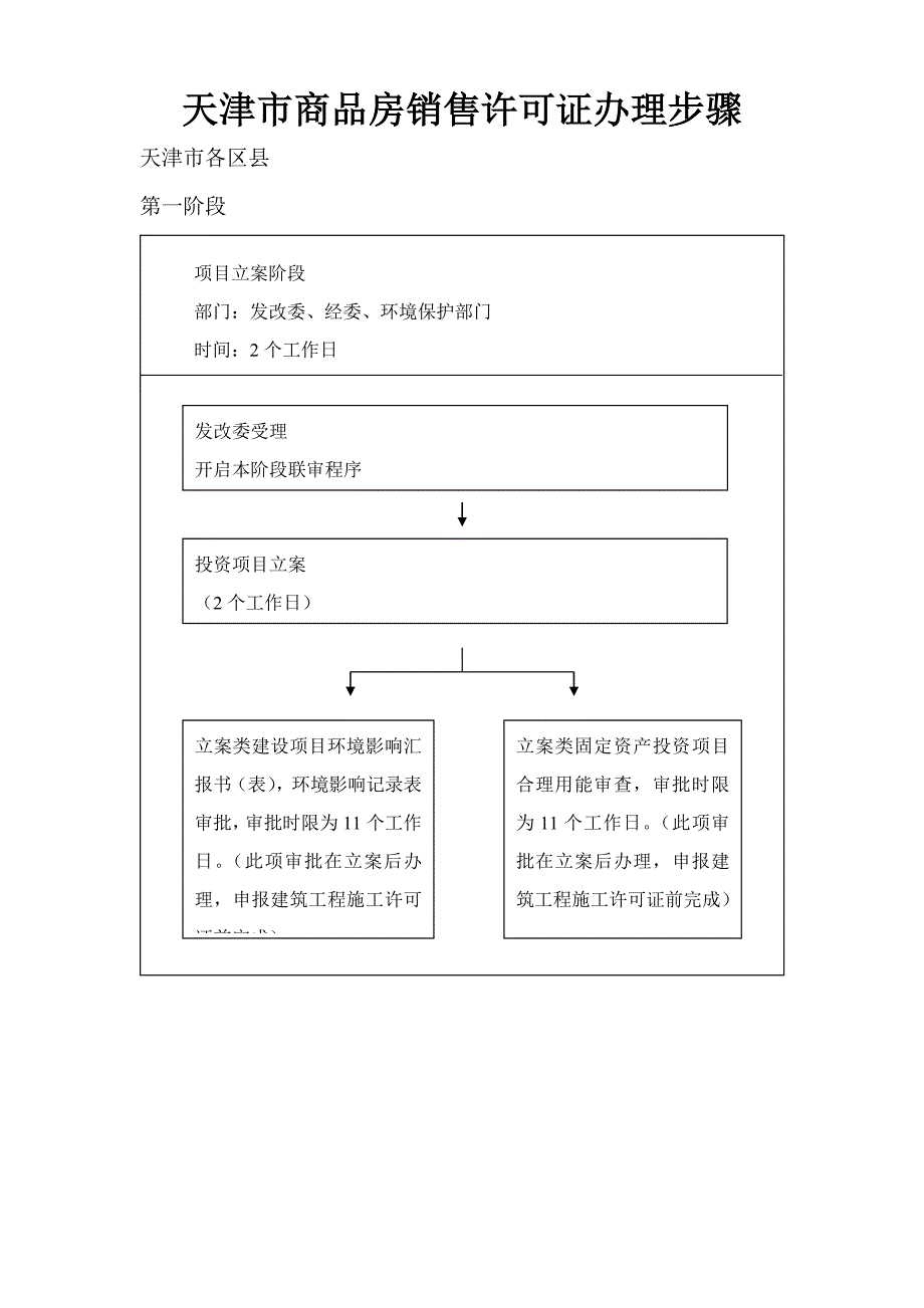 地产销售许可证办理作业流程.doc_第1页