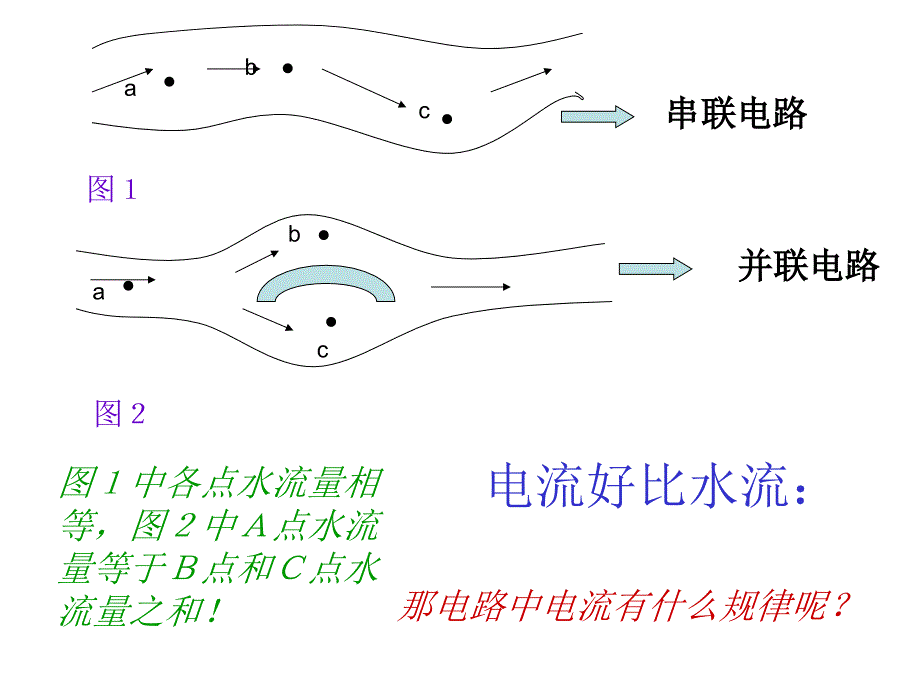 电流好比水流_第1页