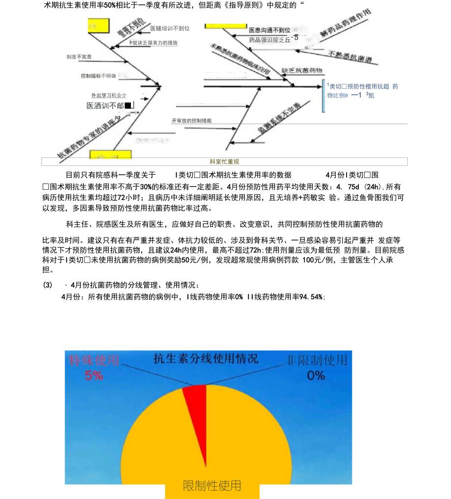 抗生素使用情况持续改进_第4页