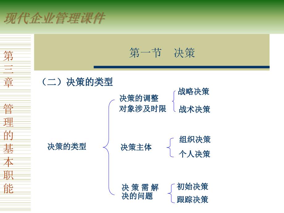 3管理的基本职能_第4页