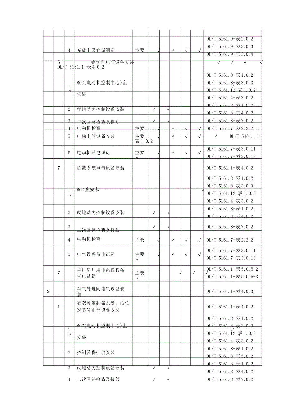 电气安装施工质量验收划分表_第3页