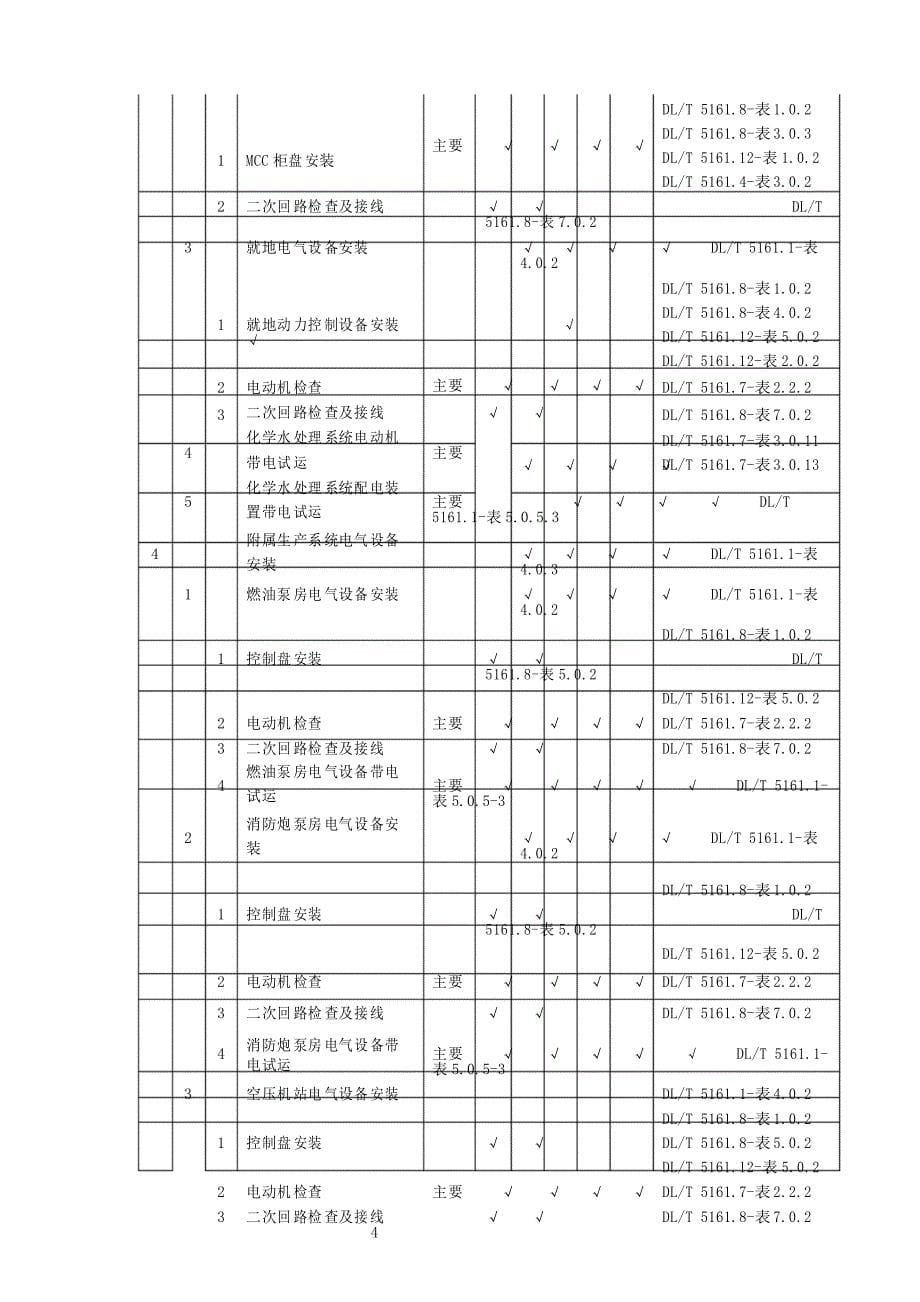 电气安装施工质量验收划分表_第5页