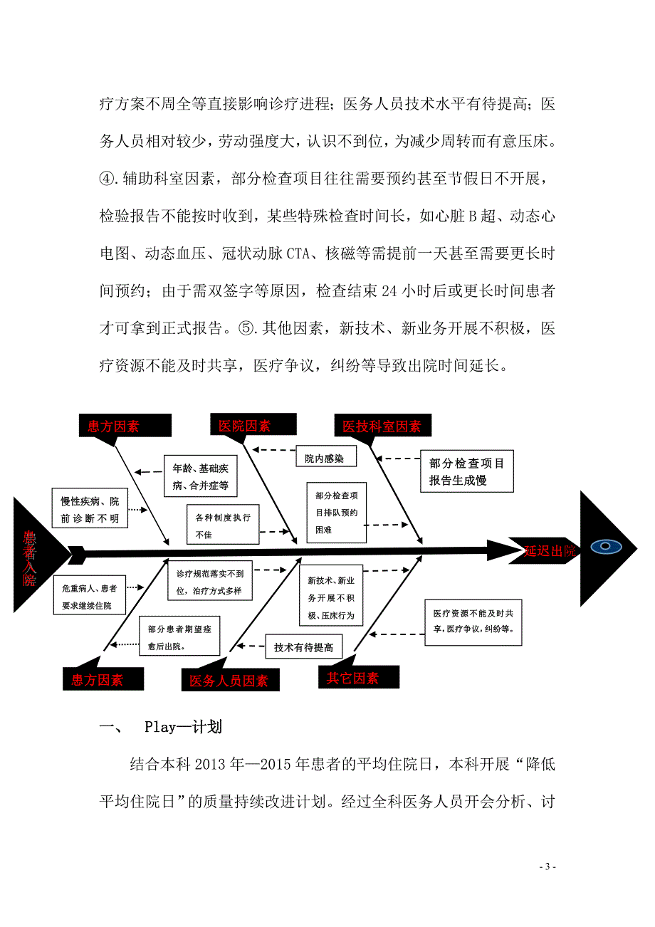 应用PDCA循环缩短心内科平均住院日_第3页