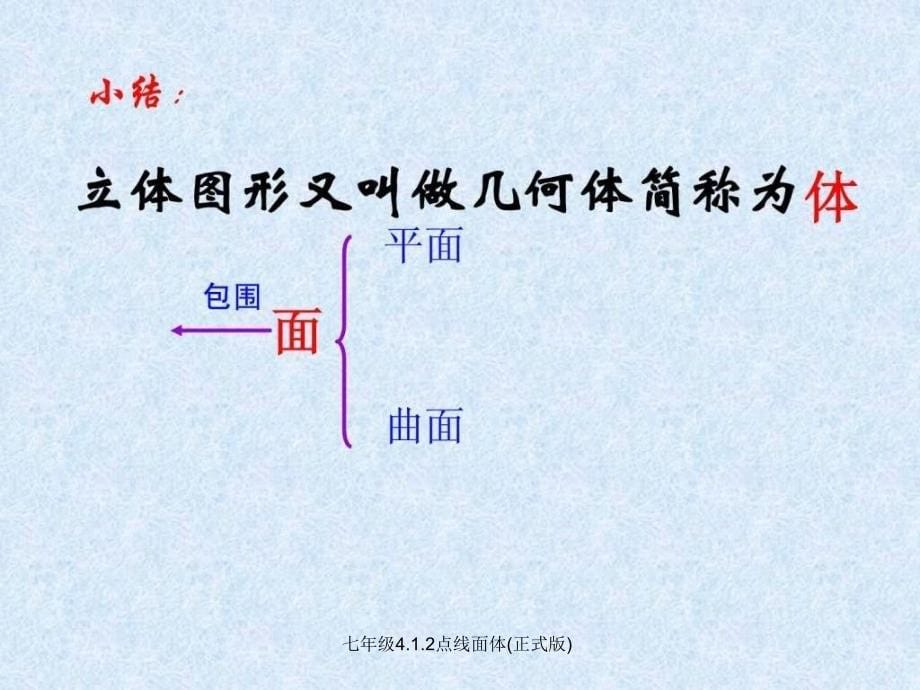 七年级4.1.2点线面体正式版课件_第5页